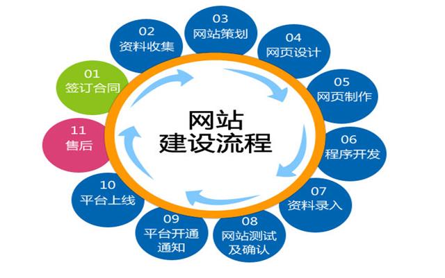 沈陽(yáng)網(wǎng)站建設(shè)要關(guān)注哪些細(xì)節(jié)？